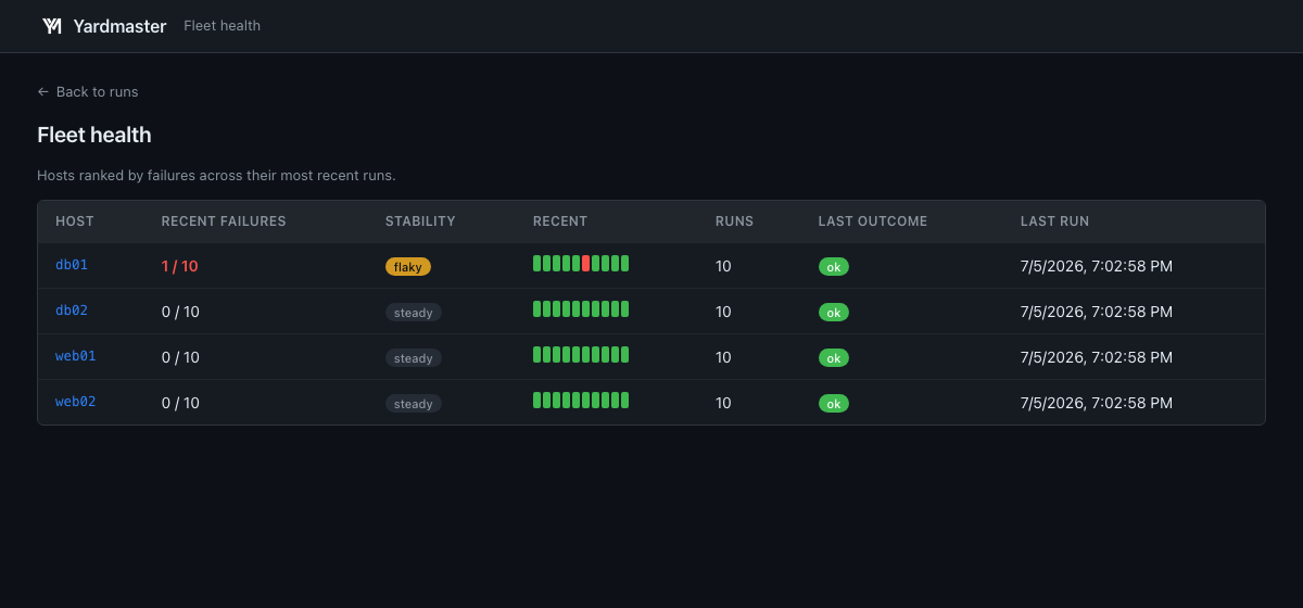 Yardmaster fleet view: a live host-by-task status matrix